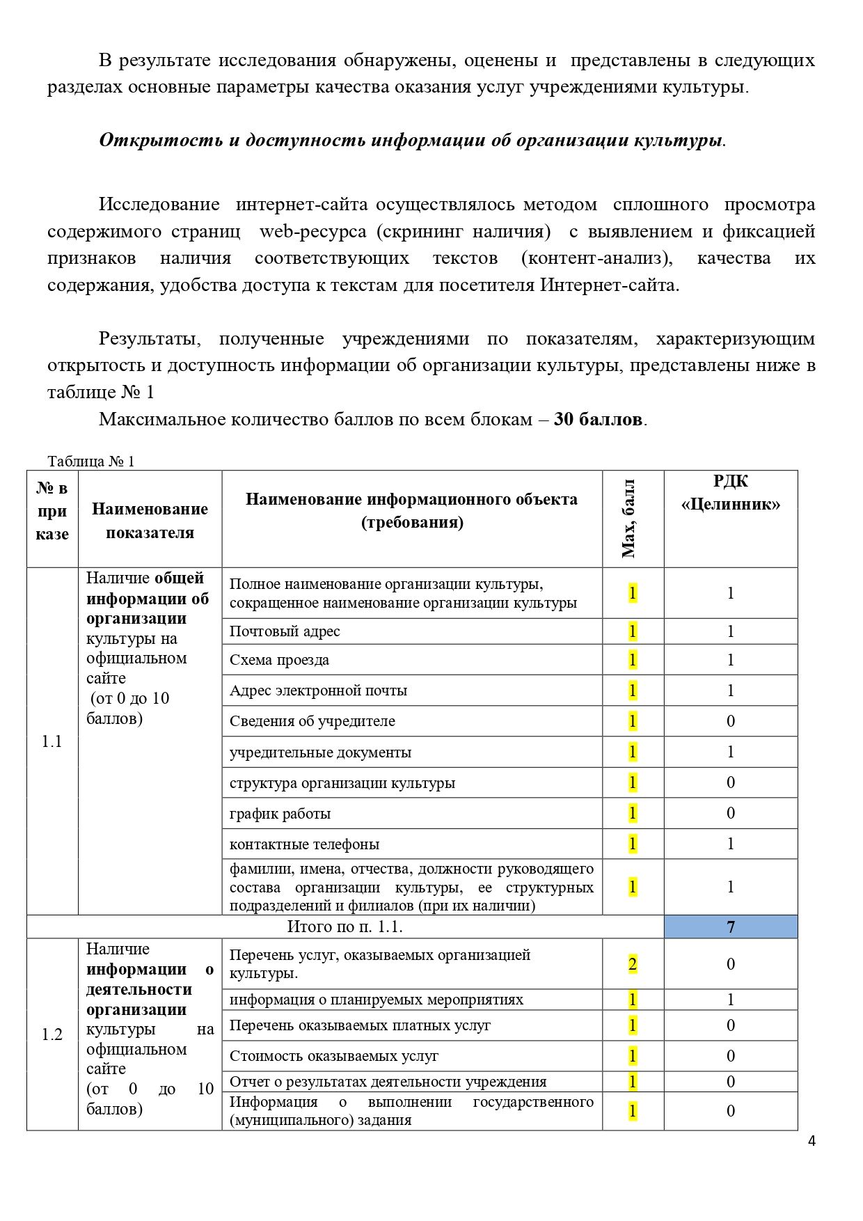Отчет  РДК ЦЕЛИННИК_page-0004.jpg